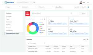 Kindlink Unveils ESG as a Service to Support SMEs Facing Growing Regulatory Pressure