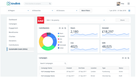 Kindlink Unveils ESG as a Service to Support SMEs Facing Growing Regulatory Pressure